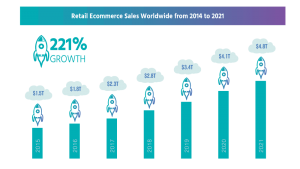 Ecommerce Growth Victor Botto
