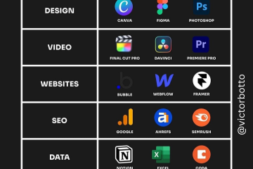 AI and Productivity Tools